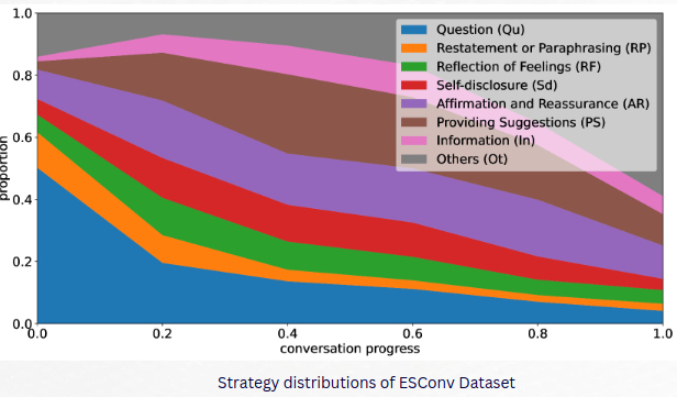 Dataset strategy